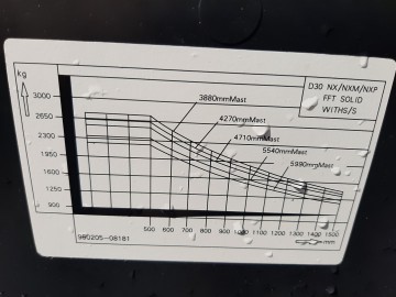 Doosan 30 heftruck bj 2023 17